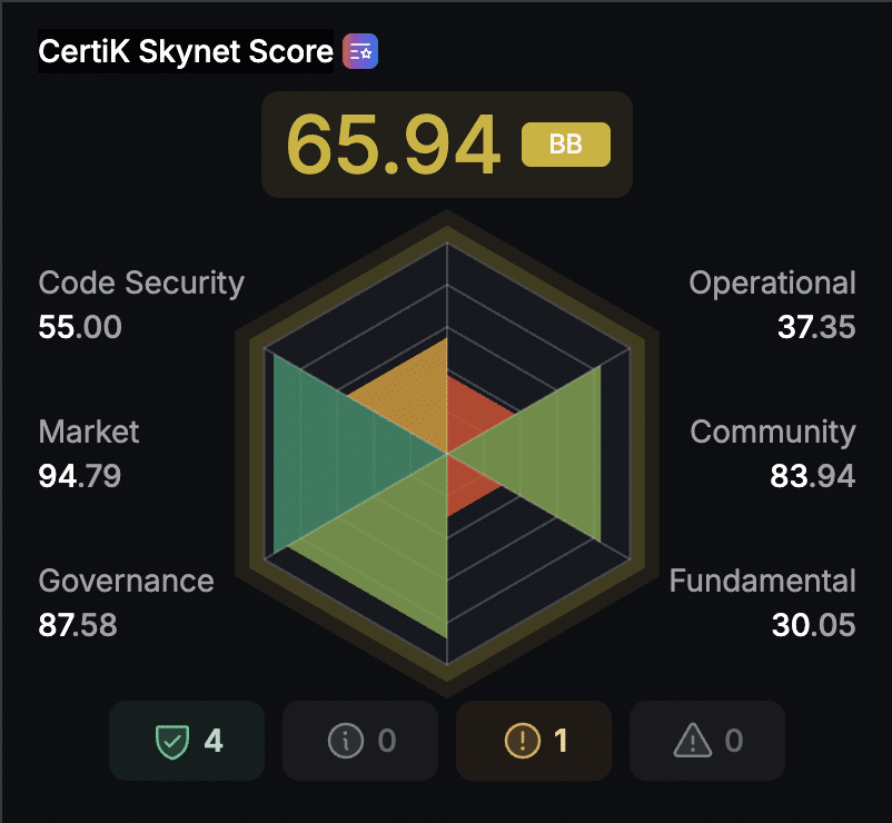 What is Fartcoin (FARTCOIN)? A Beginner’s Guide What is Fartcoin (FARTCOIN)? A Beginner’s Guide